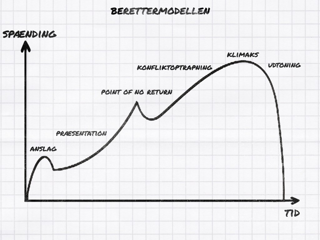 beretter