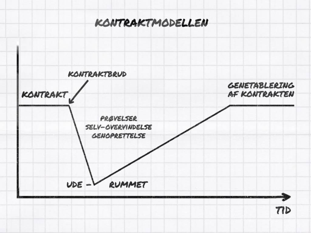 plot