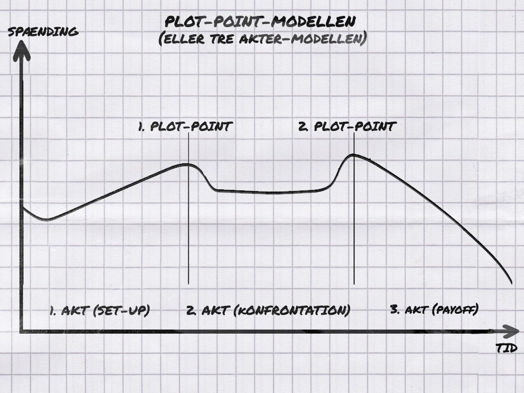 plot